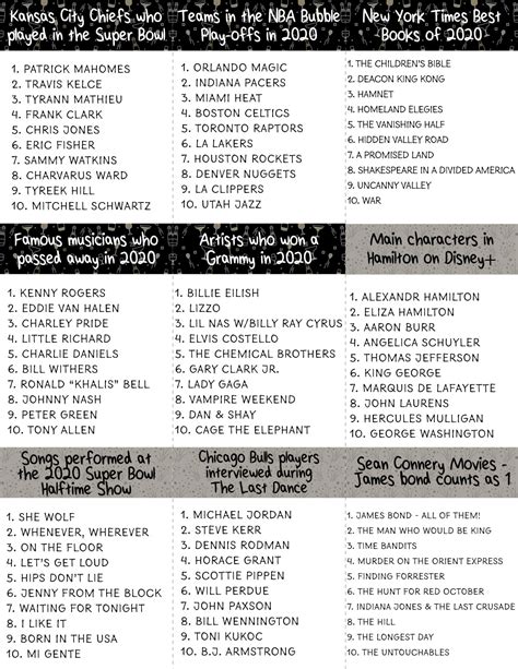 outburst topics list.